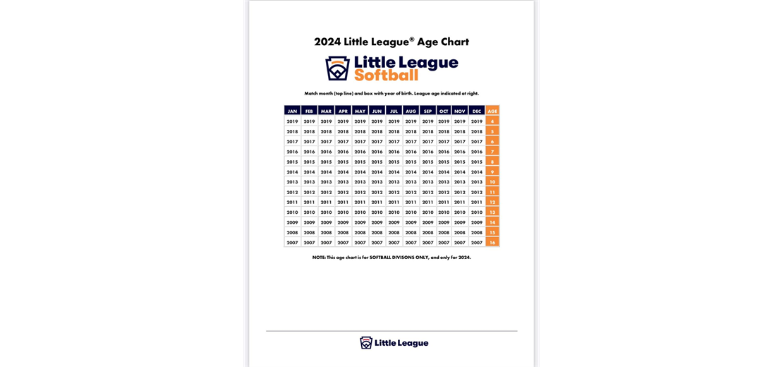 2024 Softball Age Chart