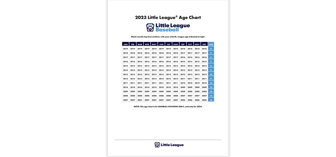2023 Baseball Age Chart